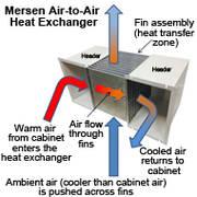 PHP Air to Air Heat Exchanger Diagram
