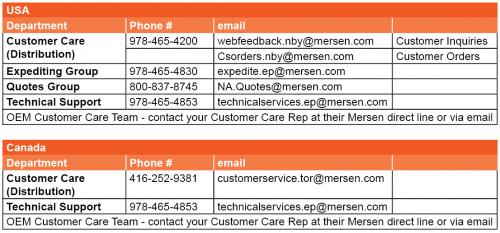 Mersen Customer Care North America